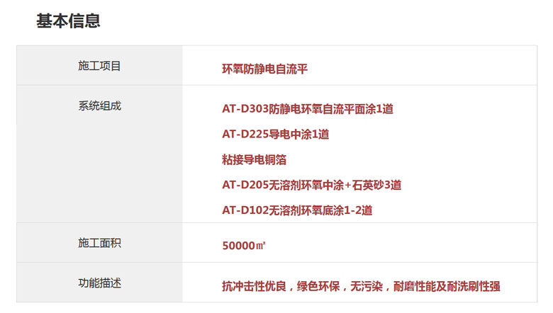 防靜電地面系統(tǒng)、防靜電墻面系統(tǒng)服務(wù)于京東方全國各項目的潔凈廠房