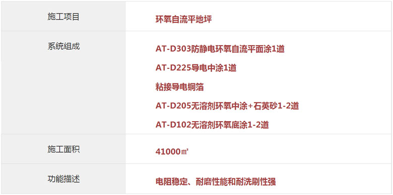 環(huán)氧自流平地坪