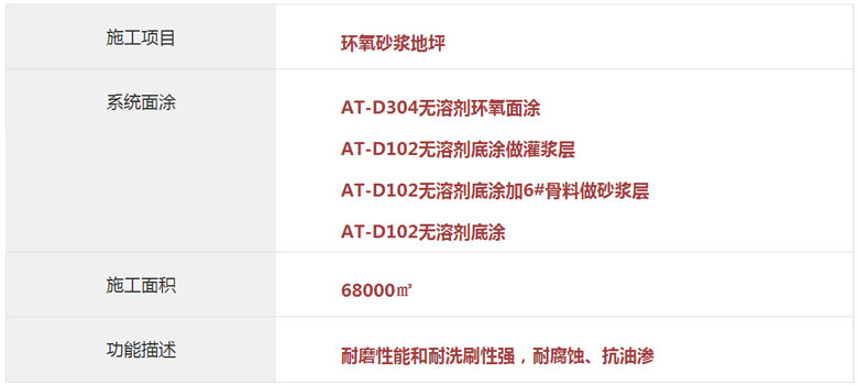  環(huán)氧砂漿地坪