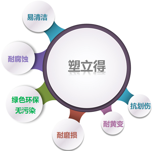 性能牛的環(huán)保材料“塑立得”概念篇