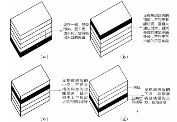 新建潔凈手術部